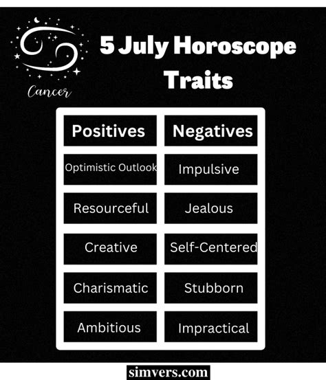 July 5 Zodiac: Birthday, Personality & More (Detailed Guide)