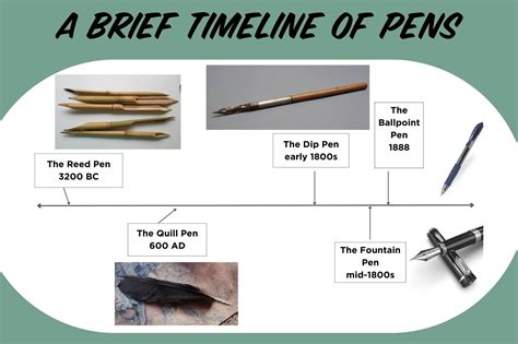 The History of Pens - Busy Beaver Button Co.