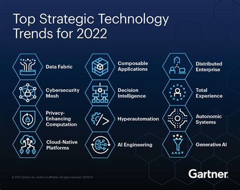 Astha.IT on LinkedIn: Top Strategic Technology Trends for 2022 | Gartner