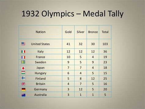 1932 olympics