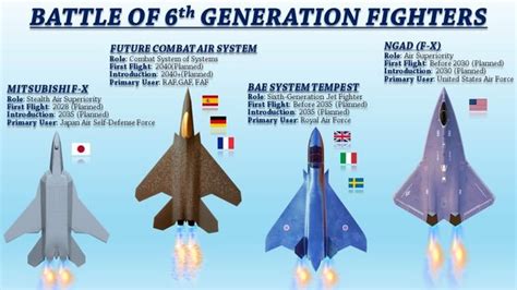 I've seen some pictures of America's 6th generation fighter, not sure ...