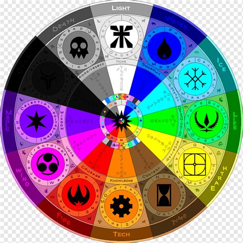 Elemental Wheel Aether Classical element Megasonic Action Dash, element, light, earth ...