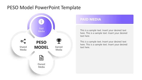 PESO Model PowerPoint Template & Google Slides