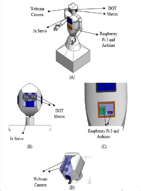 Component design on humanoid robot (A-D) | Download Scientific Diagram