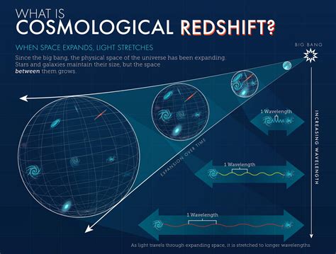 詹姆斯·韦伯太空望远镜将研究类星体以了解早期宇宙 - 神秘的地球 科学|自然|地理|探索