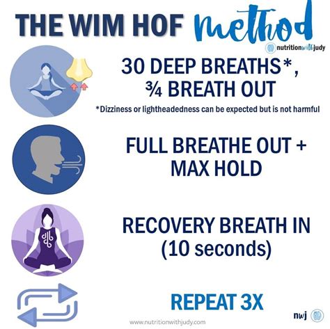 Microblog: The Wim HOF Breathing Technique - Nutrition With Judy