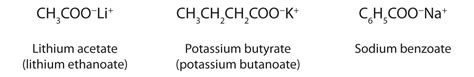 Chemical Properties of Carboxylic Acids: Ionization and Neutralization