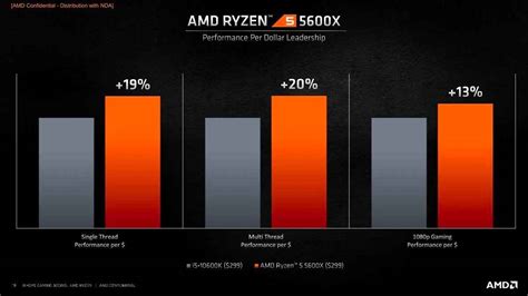 Ryzen 5 5600X, Intel doit-il s'inquiéter ? Oui selon des scores sous PassMark - GinjFo