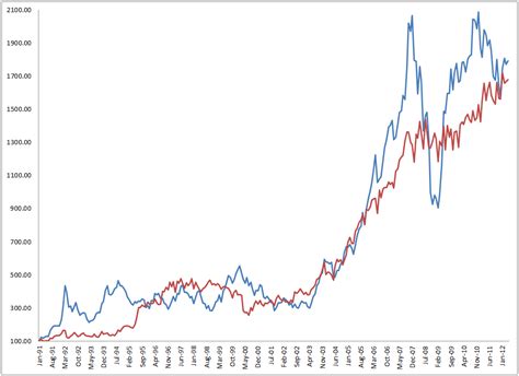 My Life: Indian Stock Market Story