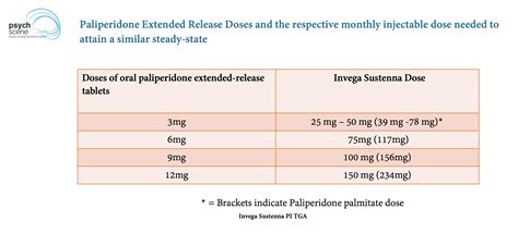 Invega (Xeplion) conversion chart - Medications - Schizophrenia.com