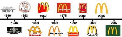 History Of The Mcdonald S Logo - Design Talk