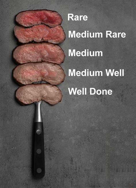 From Rare to Well-Done: Understanding 6 Steak Cooking Levels