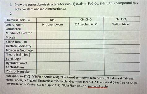 Draw the correct Lewis structure for iron (II) oxalate, FeC2O4: (Hint: this compound has both ...