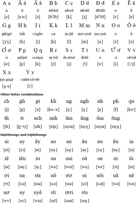 Vietnamese language and alphabet