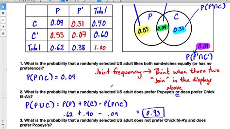 Two Way Tables Probability