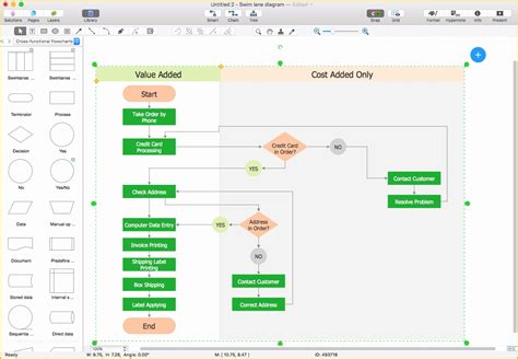 Visio Flowchart Ideas