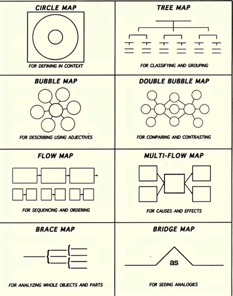 Free Thinking Map Templates