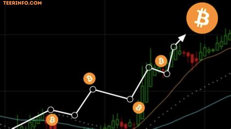 Why Crypto Trading Strategies Should Not Be Ignored?