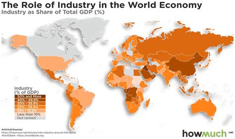 Hvor meget udgør industrien af landenes BNP? - Demetra