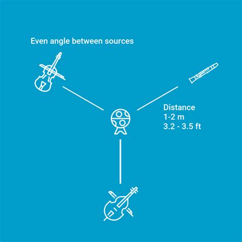 ZYLIA ZM-1 microphone placement - ZYLIA Support