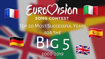 Quali sono i Big Five Eurovision?