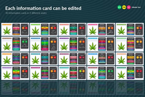 Cannabis Terpenes Information Charts By Ckybe's Store | TheHungryJPEG