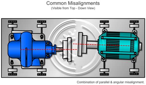 Shaft Alignment Diagrams