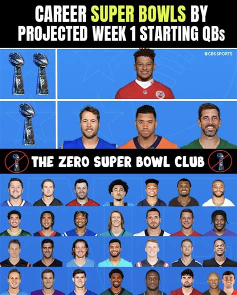 NFL Shots Fired - Worst group of QBs the league has ever seen.