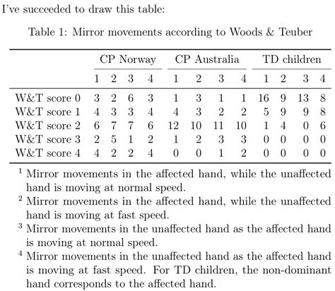 [Tex/LaTex] multicolumn table with a legend in latex – Math Solves Everything