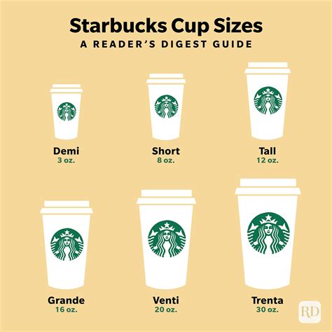 Starbucks Cup Sizes (Explained): Grande, Venti, etc. | Trusted Since 1922