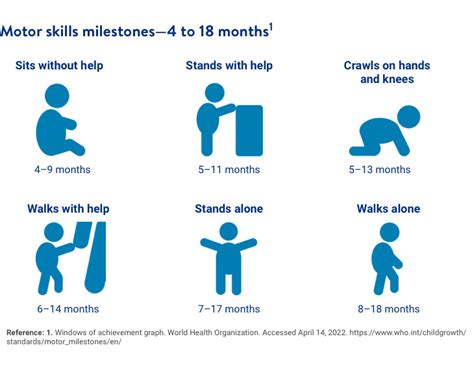 Motor Development and Skills for Infants | Similac®