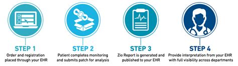 Easy EKG Interpretation: Zio Cardiac Monitoring