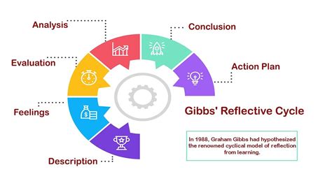 Example Of Reflection - How To Use Behavior Reflection Forms With Students Day Made Fresh / From ...