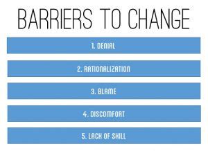 Top 5 Barriers Getting in the Way of Your Execution - Studer Education