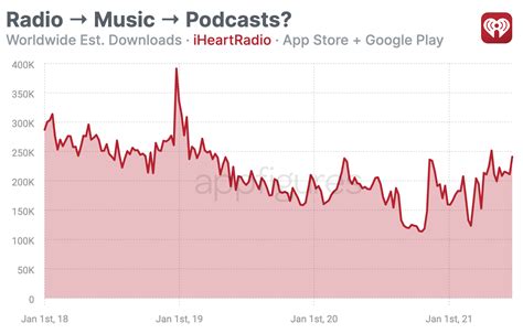 App Teardown - Learning from iHeartRadio's Mistakes · ASO Tools and App ...