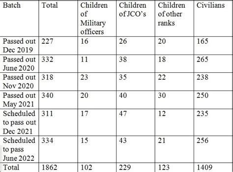 Pune: Over 75% Cadets At NDA From Non-Military Families - Punekar News