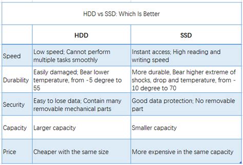 How to format samsung ssd windows 10 - africancopax