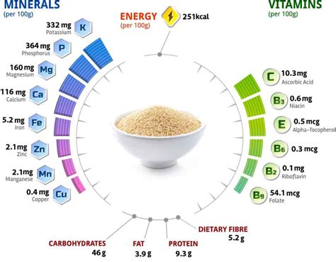 Health benefits of Rajgira or Ramdana (Amaranth in English)