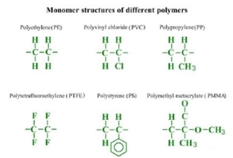 Polymer Structure