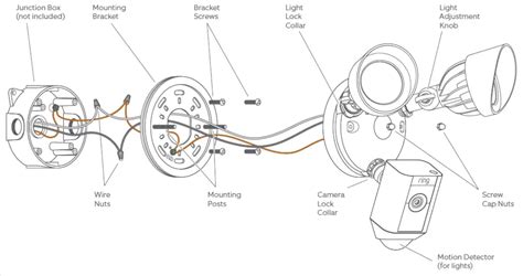 Ring Floodlight Camera User Manual