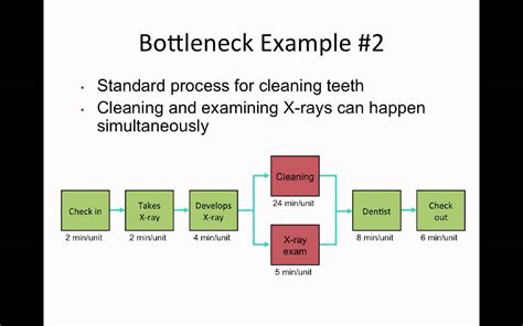 [VIDEO] Improving Flow With Bottleneck Analysis