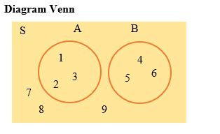 Soal Himpunan Diagram Venn - UtakAtikOtak.com