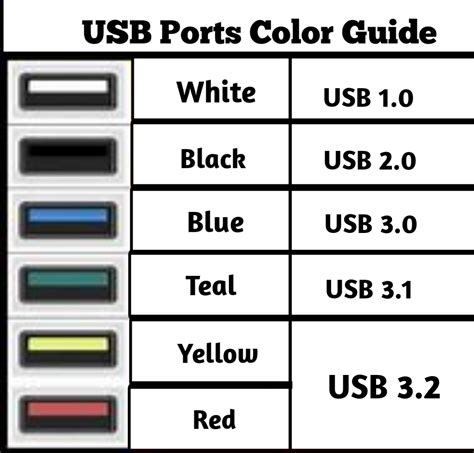 Usb Ports No Power Windows 10 at Michael Montalvo blog