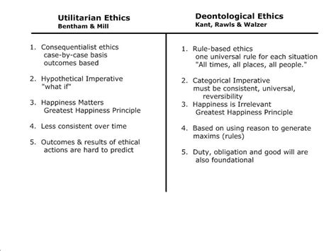 Week 7: Kant – Ethics @ West Penn