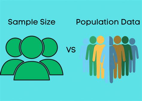 Basic Sampling Strategies: Sample size vs. Population Data