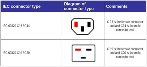 iec c14 wiring diagram - Wiring Diagram and Schematic