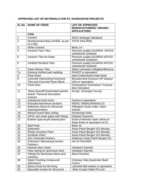 (PDF) APPROVED LIST OF MATERIALS - Engineering Projects LIST OF MATERIALS FOR IIT, KHARAGPUR ...