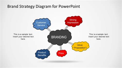 Brand Strategy Diagram Template for PowerPoint - SlideModel