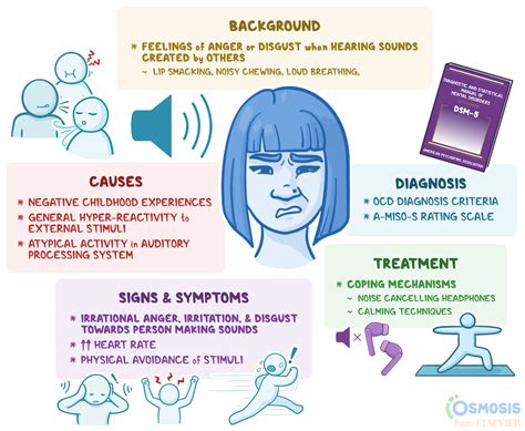 Misophonia: What Is It, Causes, Signs, Symptoms, and More | Osmosis