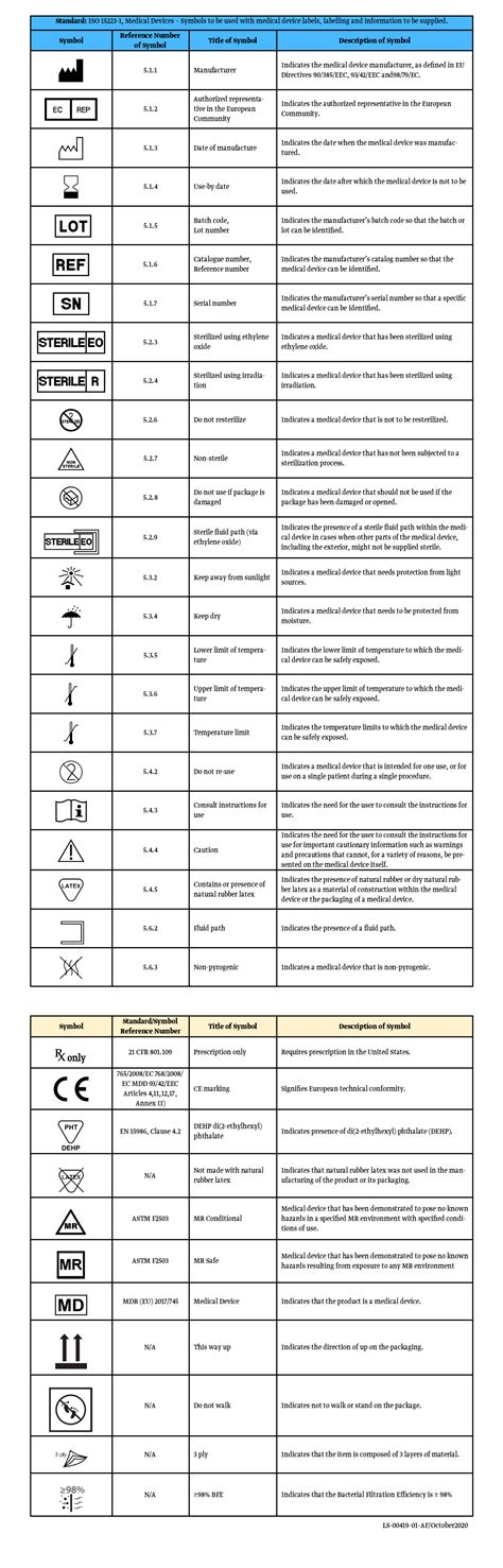 Symbols Glossary - PFM Medical, Inc.